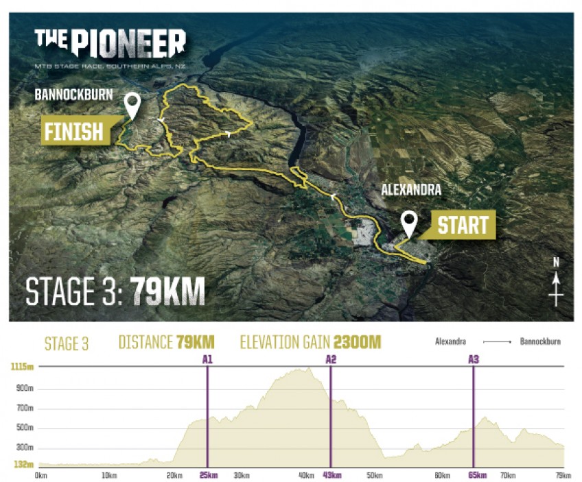 Update to Stage 3 Course